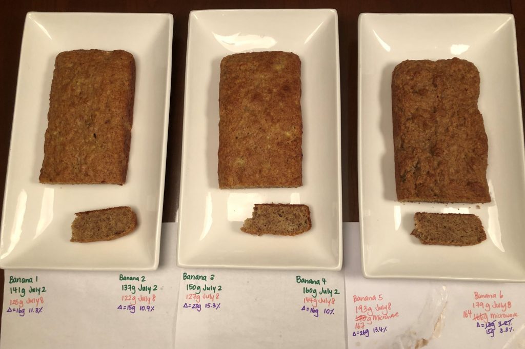 Comparison of banana breads with various degrees of ripened bananas